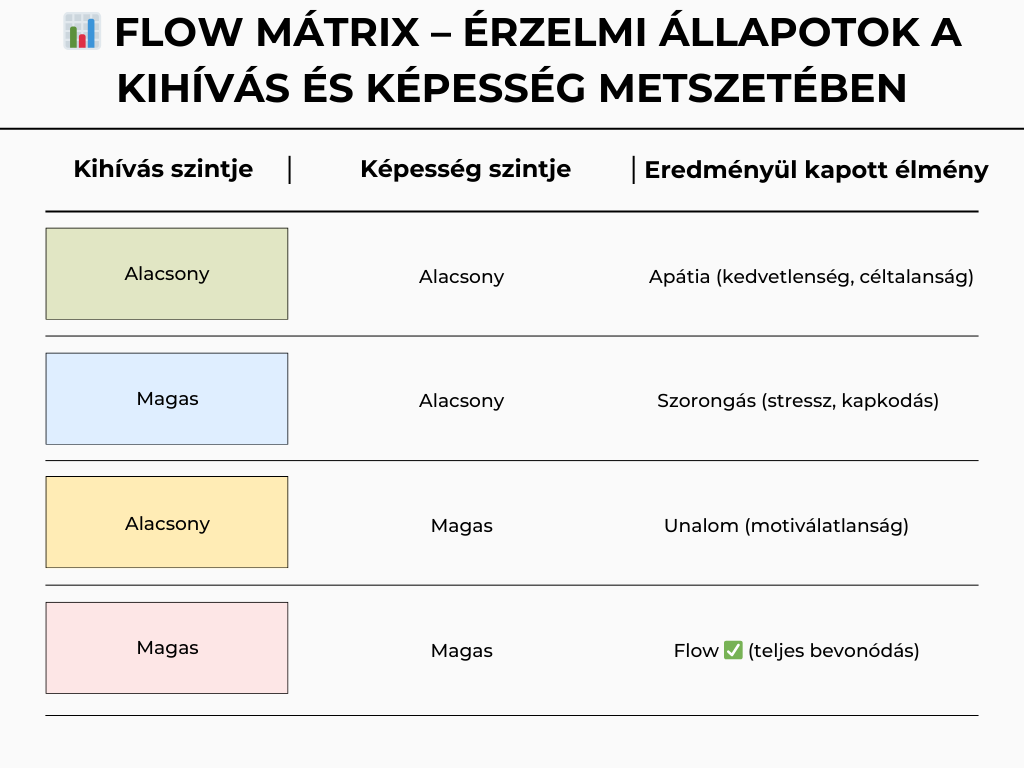 flow matrix