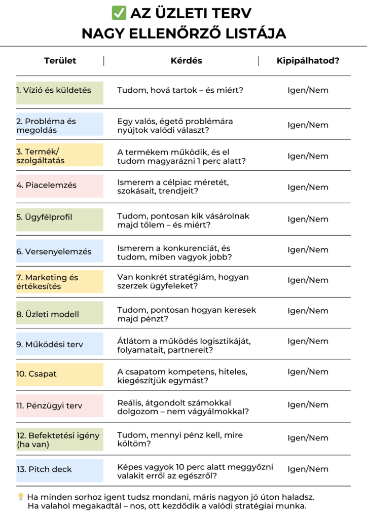 uzleti terv ellenorzo lista