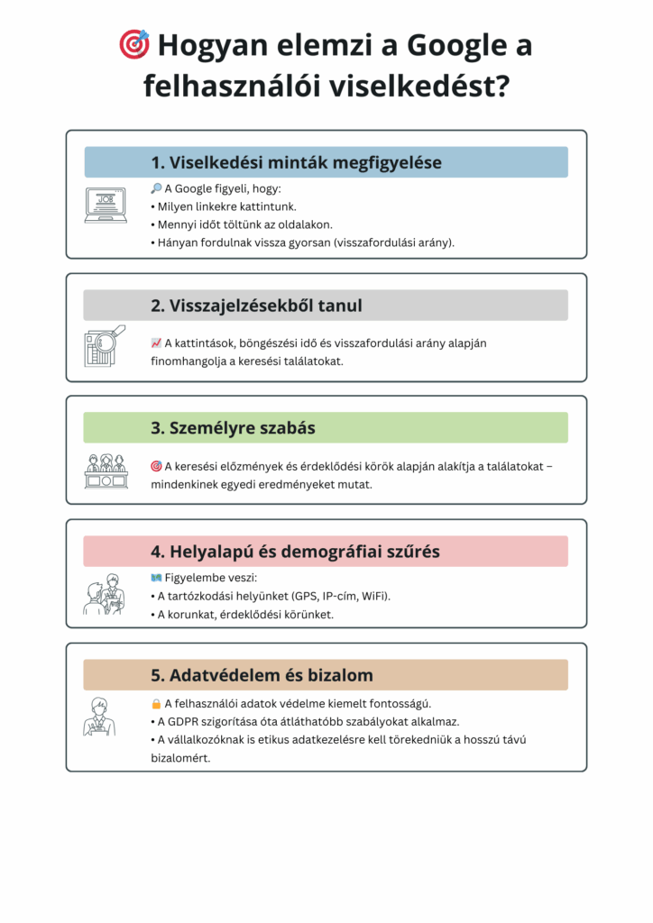 felhasznaloi viselkedes elemzes google