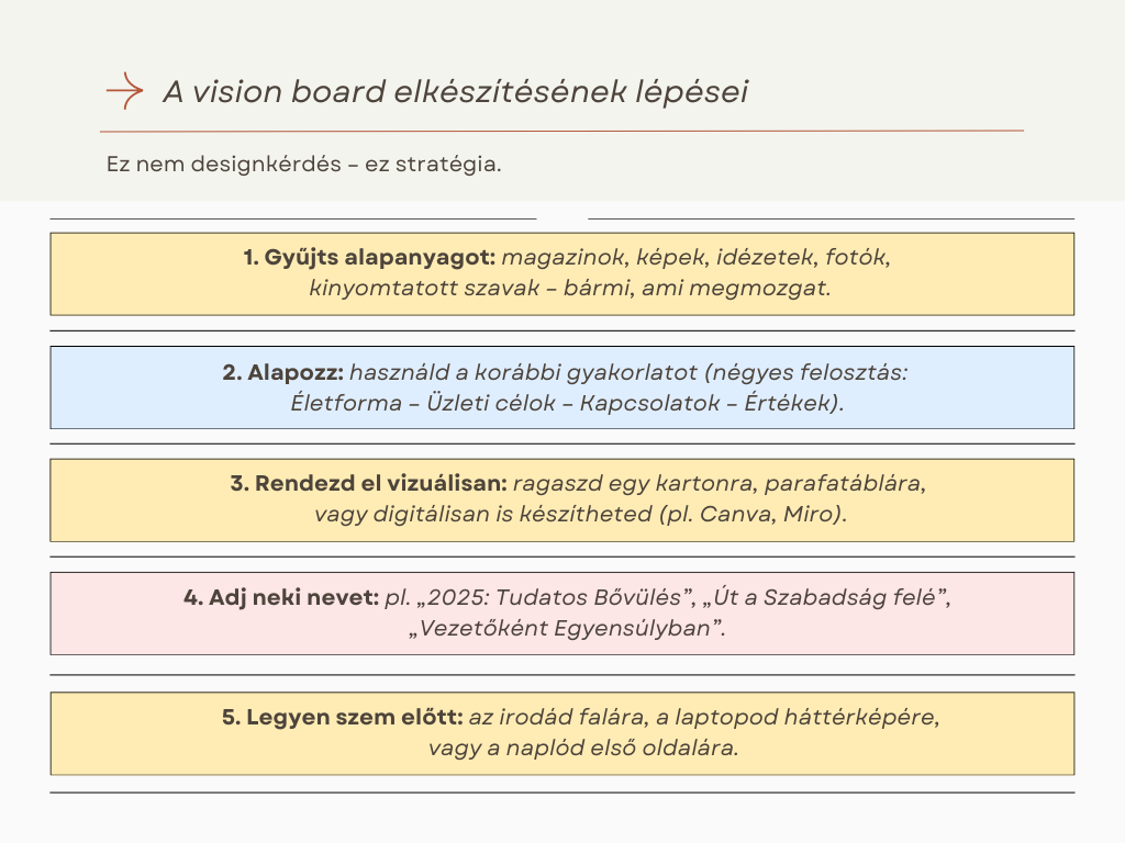 vision board elkeszitesenek lepesei