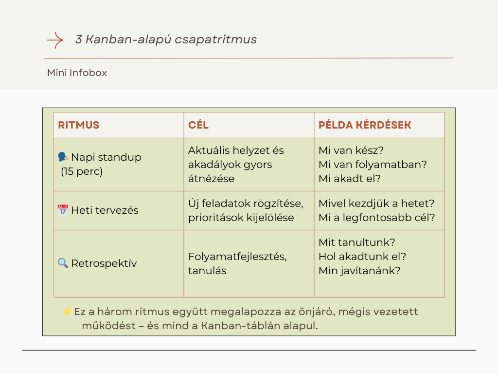 3kanban alapu csapatritmus